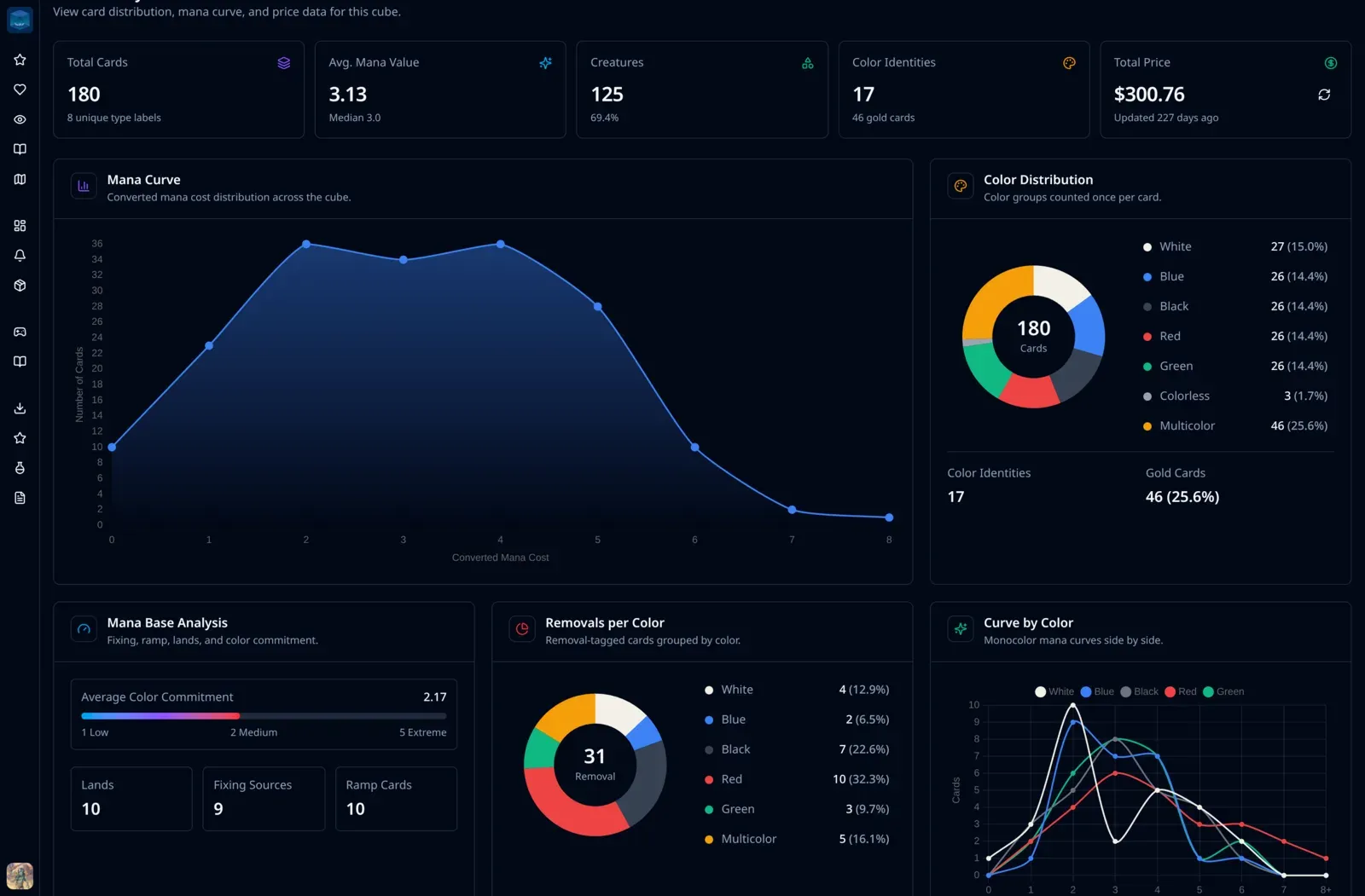 CubeForge 0.7.4 release notes showing Oracle Tags and the redesigned analytics page